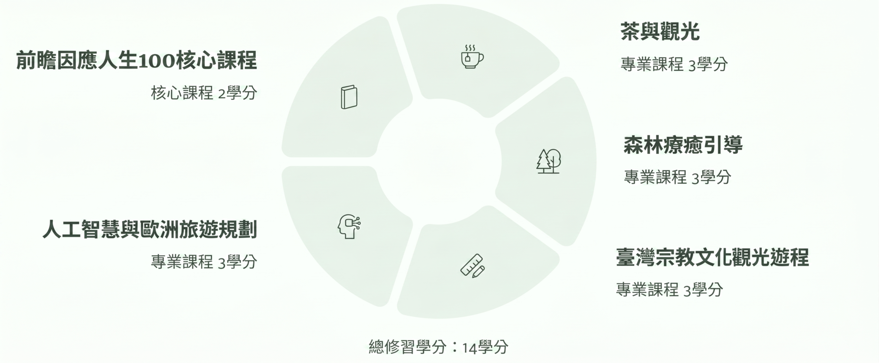 上傳圖片